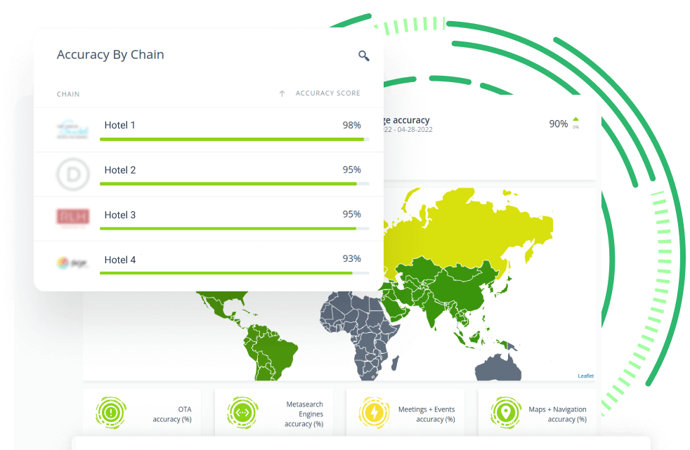 HotelPORT partners with Sabre