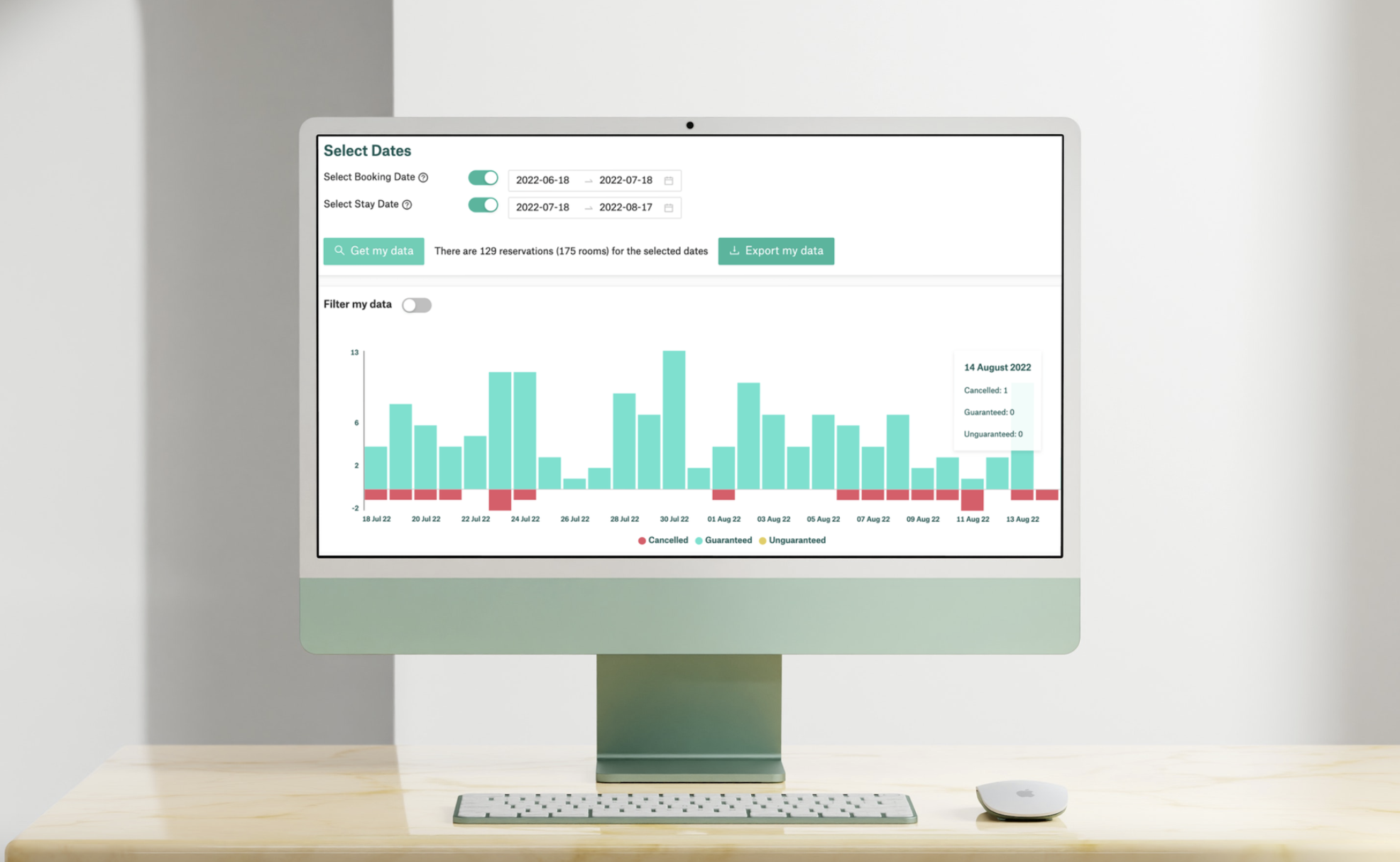 RMS Right Revenues